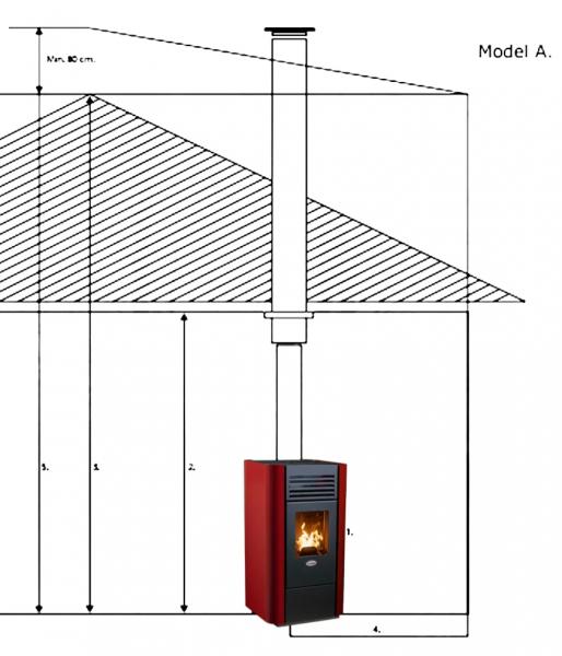 Termatech Stålskorsten ø80 pakke 1 Termatech Stålskorsten ø80 pakke 1