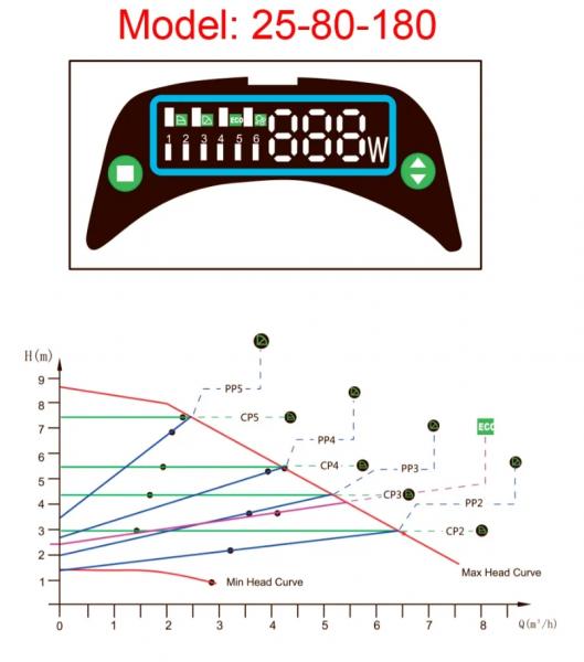 Langå cirkulationspumpe 25-80-180