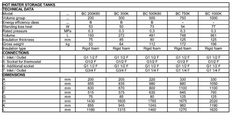 Isoleret Eldom akkumuleringstank - 200 liter Isoleret Eldom akkumuleringstank - 200 liter