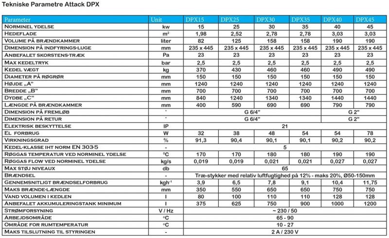 Attack Brændekedel DPX Standard 25kw